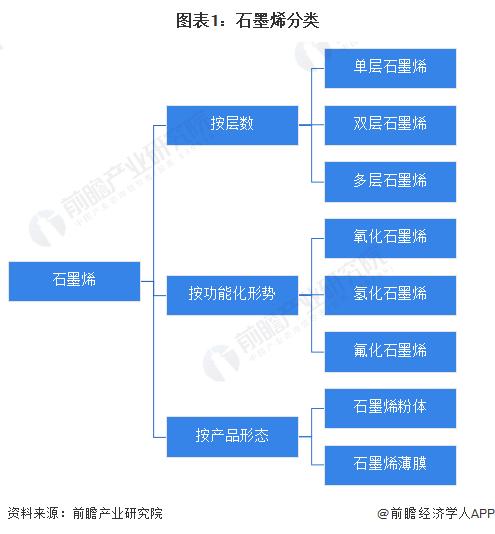 預見2023 中國石墨烯行業全景圖譜——市場、格局與未來展望