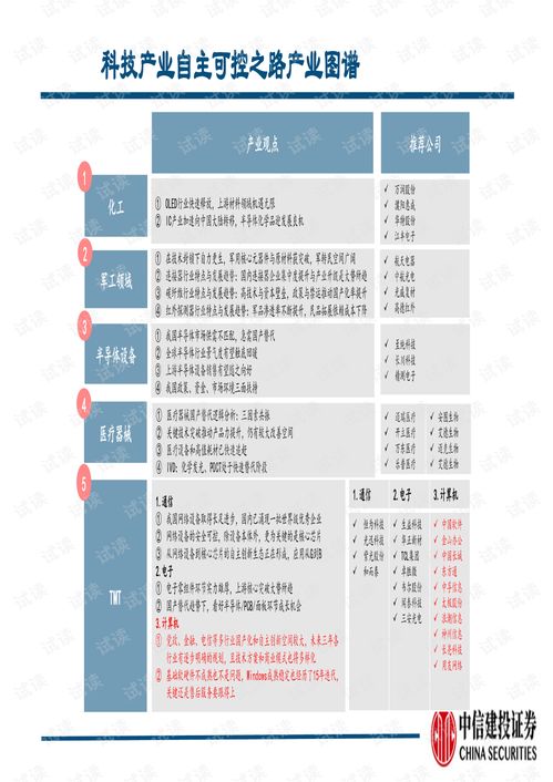 科技產(chǎn)業(yè)自主可控之計(jì)算機(jī)行業(yè) 黨政和各行業(yè)基礎(chǔ)軟硬件自主創(chuàng)新加速.pdf